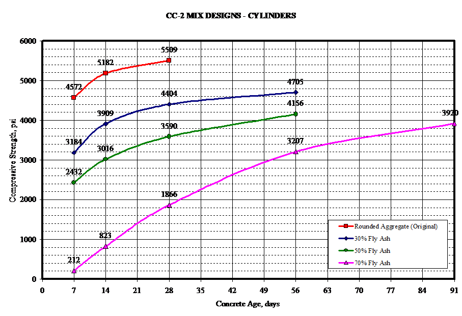 CC2 Phase IV img5